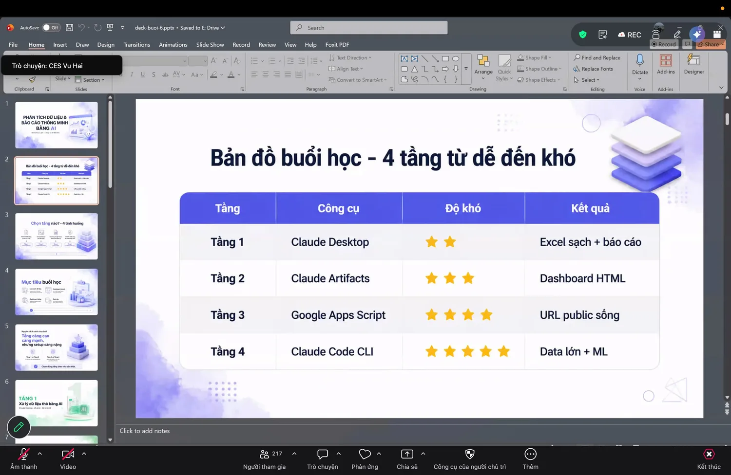 Sản phẩm & phản hồi học viên CES